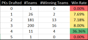 FFPC Best Ball Superflex Winning Roster Construction – FFPC Data Warehouse