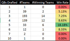 Superflex Draft Strategy  How To Win YOUR Superflex League!