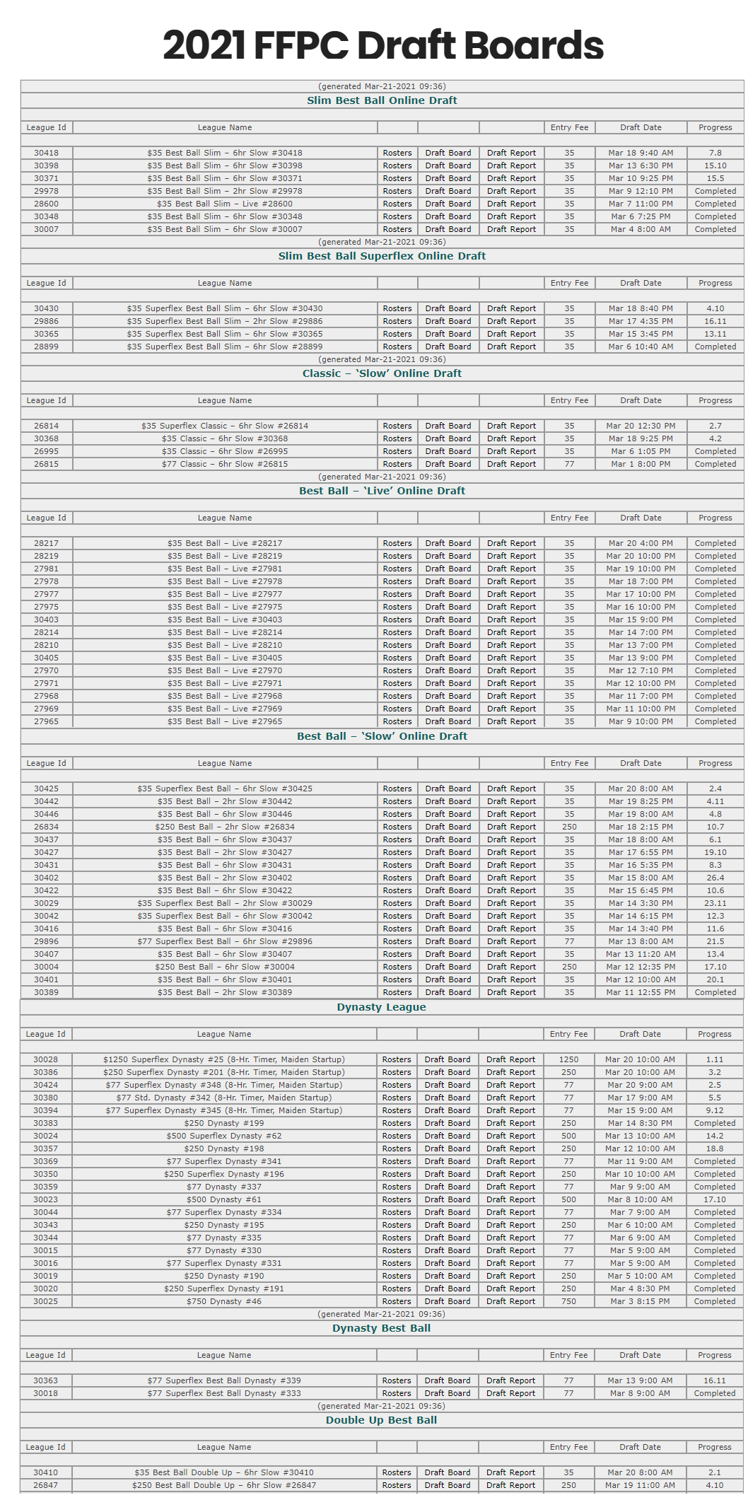 FFPC Playoff Challenge: Team by Team Breakdown and Example Lineup