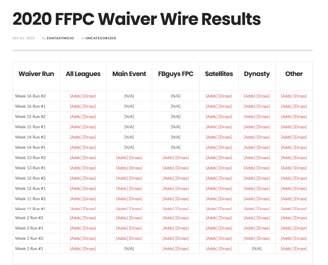 2021 Pros Vs Joes Leagues – FFPC Data Warehouse