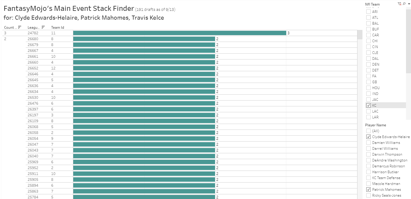 How do I create stacks in the Lineup Optimizer? – FantasyPros